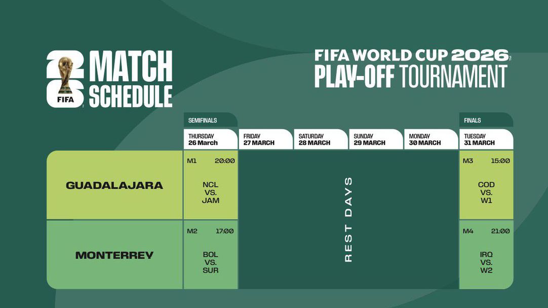 ФИФА потвърди програмата за междуконтиненталните плейофи