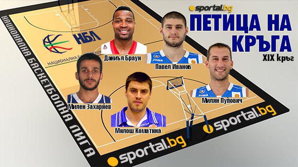 Петицата на Sportal.bg за XIX кръг на НБЛ