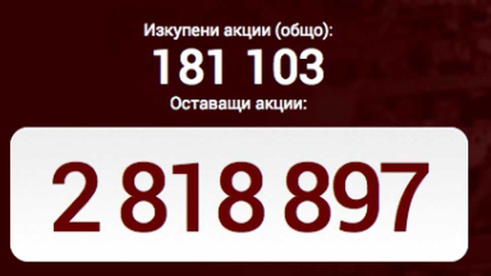 ЦСКА продаде 6585 акции днес