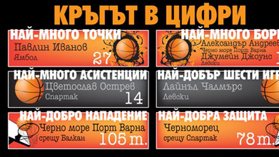 Кръгът в цифри - XXII кръг на TESY НБЛ