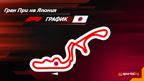 Програма на уикенда за Гран При на Япония във Формула 1