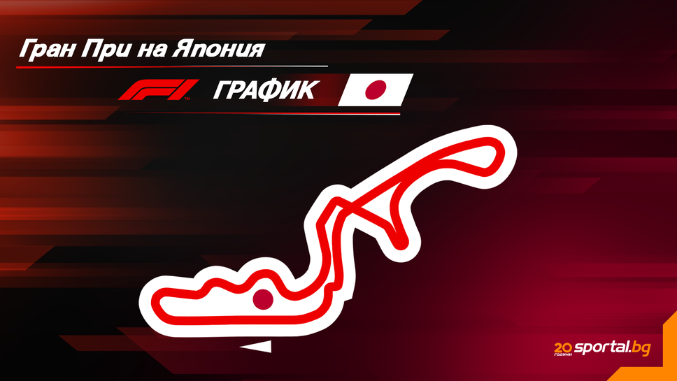 Програма на уикенда за Гран При на Япония във Формула 1