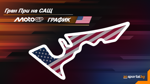  Програма на уикенда за Гран При на Съединени американски щати в MotoGP 