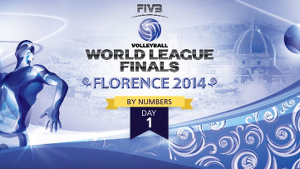 Финалистите в Световната лига започват битката за $1 милион във Флоренция