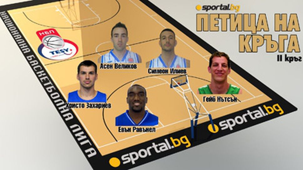 Петицата на Sportal.bg за II кръг на TESY НБЛ