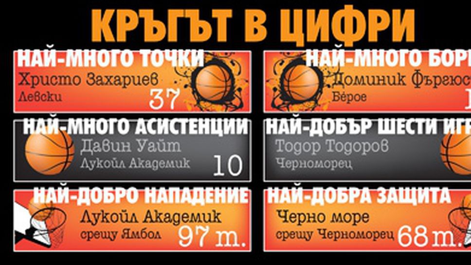 Кръгът в цифри - II кръг на TESY НБЛ