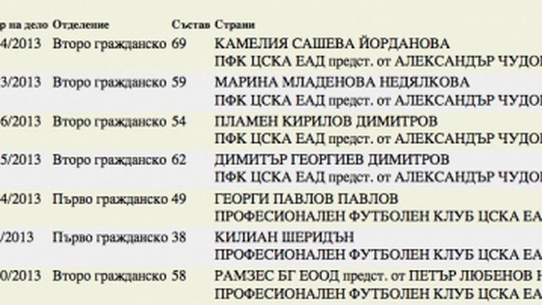Кой съди ЦСКА: четирима действащи служители заведоха дела срещу клуба (шокиращ документ)