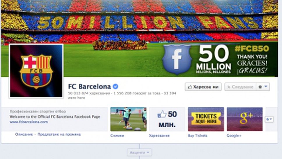 Барселона с уникално постижение във "Фейсбук"