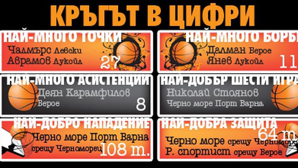 Кръгът в цифри - XI кръг на TESY НБЛ