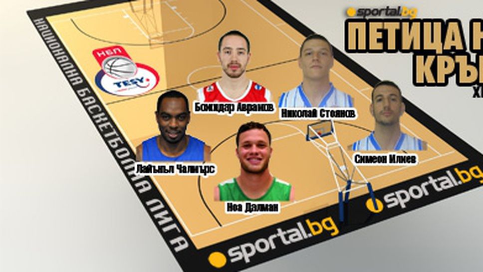 Петицата на Sportal.bg за XI кръг на TESY НБЛ