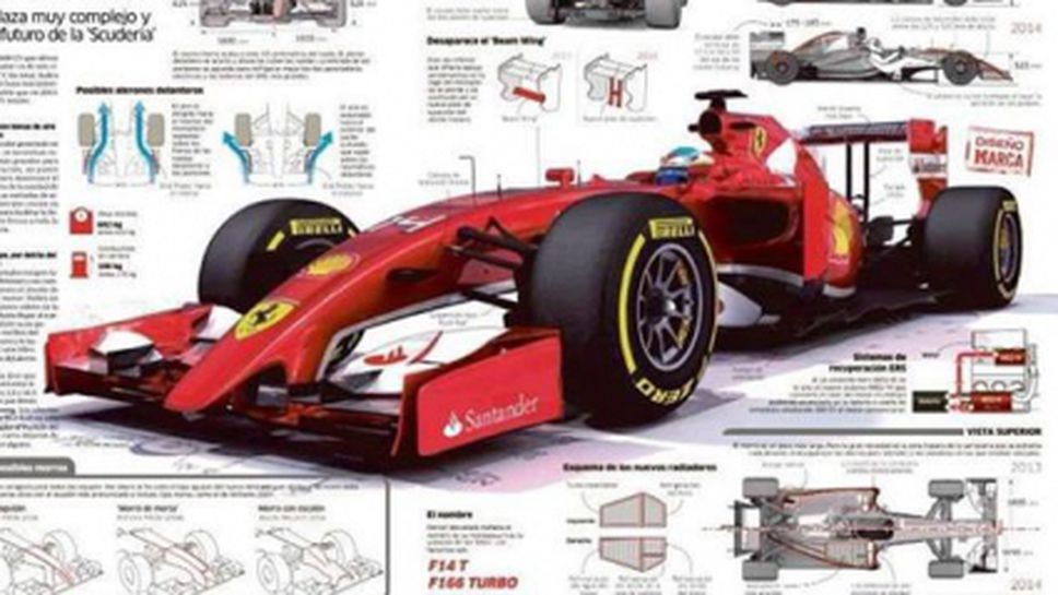 Това ли е новият F14-T болид на Ферари?