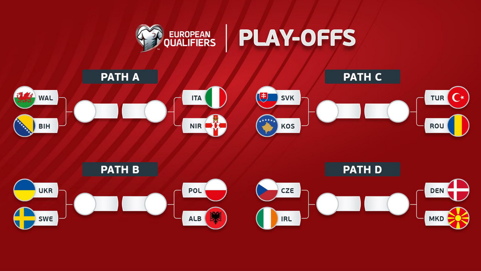 16 отбора от Европа се впускат в битка за 4 квоти за Мондиал 2026