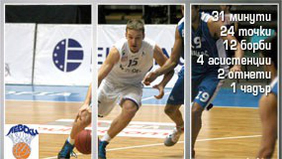 Димитър Димитров – MVP на XXIV кръг на Булсатком НБЛ