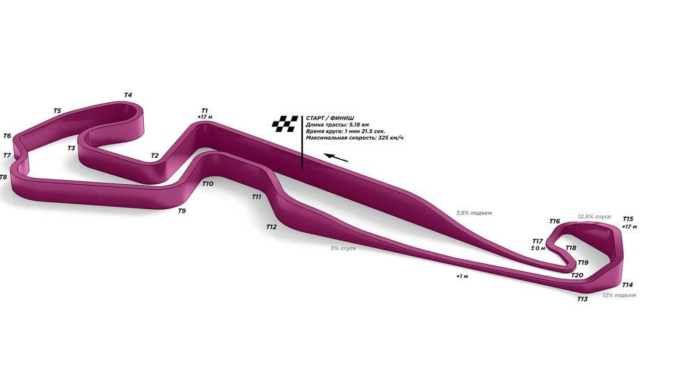 В Русия представиха нова писта за Формула 1