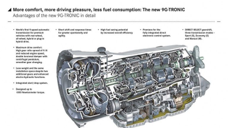 Mercedes дават детайли за 9-степенната си трансмисия