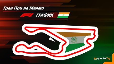 Програма на уикенда за Гран При на Маями във Формула 1