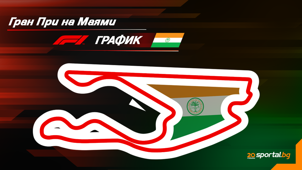 Програма на уикенда за Гран При на Маями във Формула 1