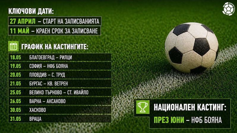 Стартират кастингите за Академия БФС