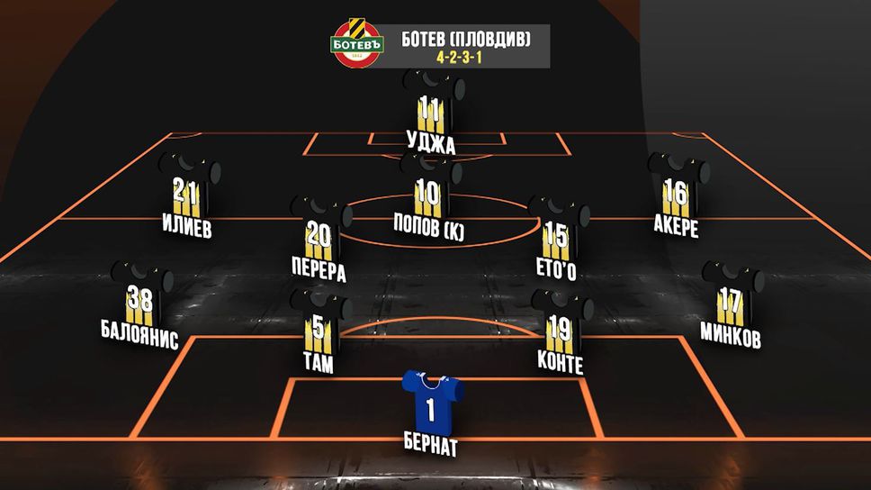 Ботев (Пловдив) излиза с най-доброто срещу Локомотив (Пловдив)