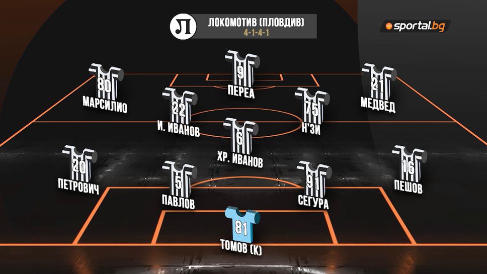 Съставът на Локомотив (Пд) за мача с Черноморец (Бургас) в 1/16-финала за Sesame Купа на България