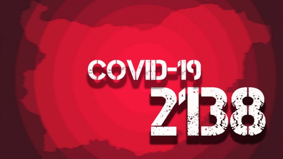 38 са новите случаи на COVID-19 за денонощието, трима души починаха само за денонощие
