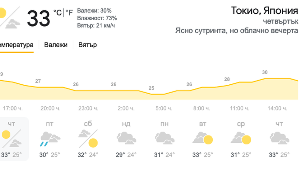 Токио бори жегите с климатици и ледени бани