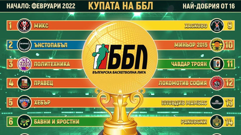 Запълниха се всички места за Купата на ББЛ
