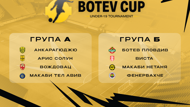 Станаха ясни групите на международния турнир за юноши до 19