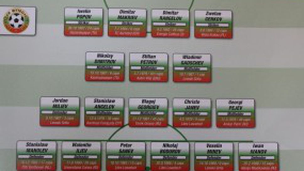 В Швейцария силни - пуснаха състав на България с 10 отсъстващи от тима в Базел