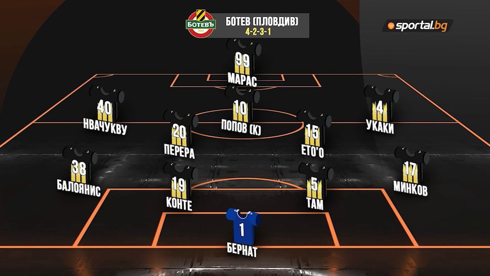 Ботев (Пд) излиза за нова победа на чужд терен, ето ги стартовите 11 на "канарчетата"