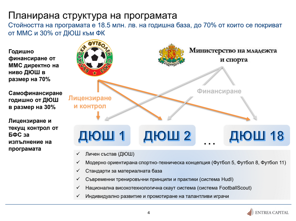Концепцията за развитие на българския футбол на Краси Балъков