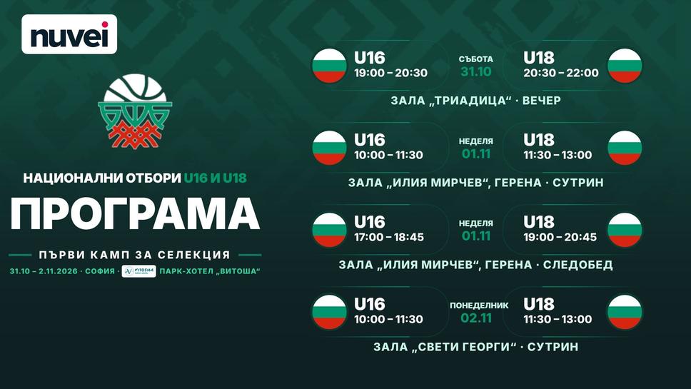 Стартира първият камп за селекция по Програма „Развитие“ на БФ Баскетбол