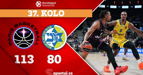 Olimpijakos zaista deluje nepobedivo: Najveći favorit za titulu rutinirao Hapoel u Bugarskoj