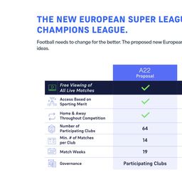 Superliga već iznela novi predlog takmičenja! Evo šta nudi u odnosu na UEFA, nastavljen "rat" za vlast nad fudbalom