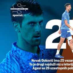 Novak ima FINALE PRE FINALA: Đoković jednostavno mora da pobedi Rubljova u Melburnu, zbog istorije!