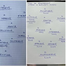 TIM ZA BUDUĆNOST Sportal došao u posed sveske Zvezdana Terzića: Ovo je ZVEZDIN PLAN