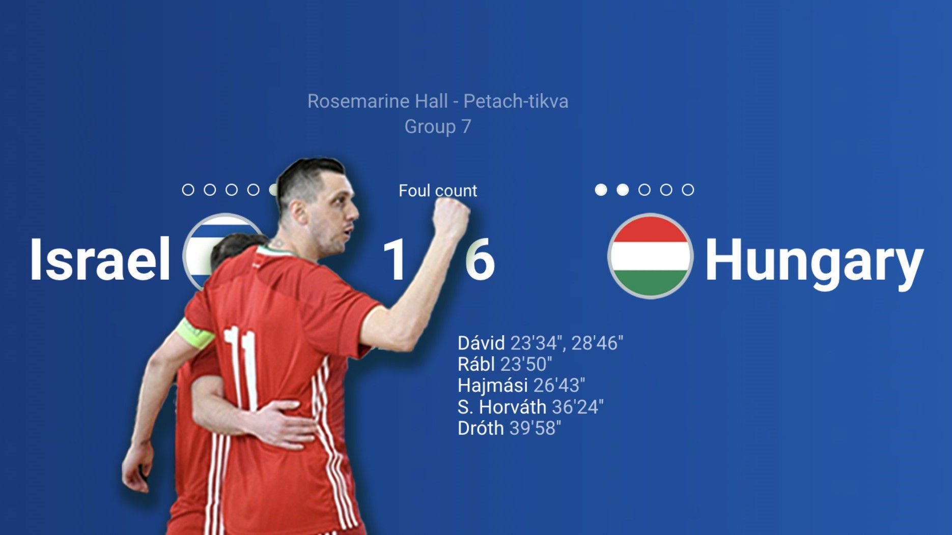 Futsal vb-selejtező – Izraeli sikerével biztosan csoportmásodik a magyar válogatott
