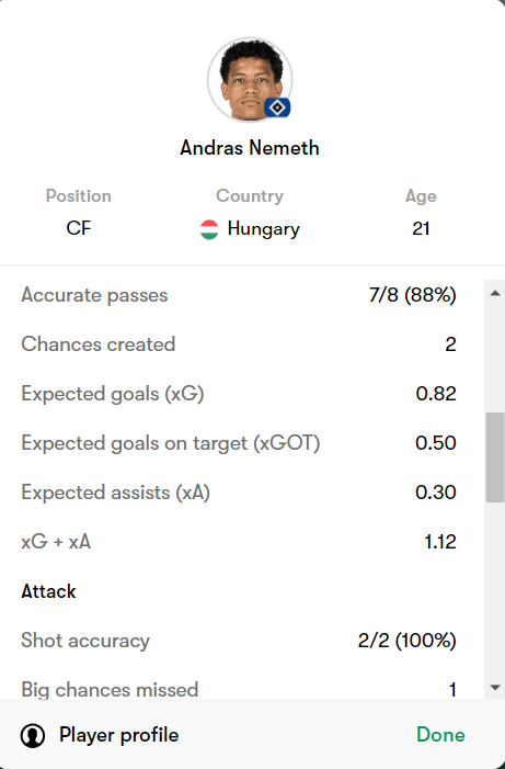 Németh András Fürth elleni statisztikái (Forrás: Fotmob)