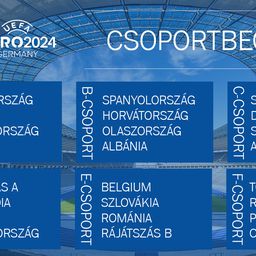 Az Európa-bajnokság sorsolása – a németekkel, a skótokkal és a svájciakkal egy csoportban a magyar válogatott