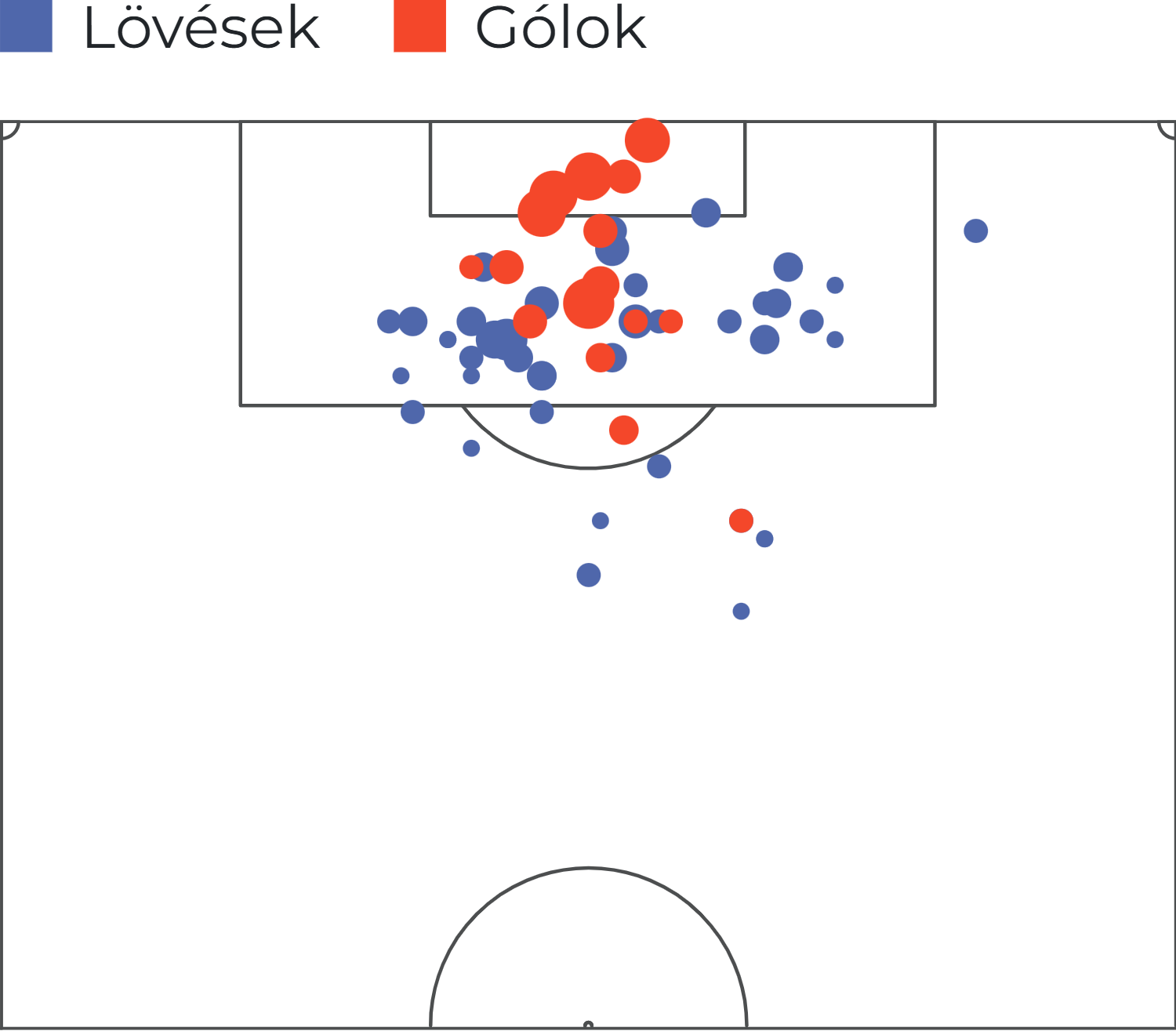 Alexander Isak szinte már most annyi lövésnél jár, mint az előző idényben (Fotó: Cube)