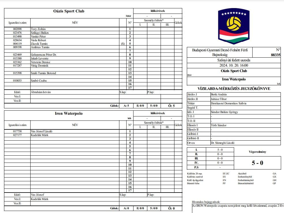 A jegyzőkönyv a meccsről, ahol az Iron Swim legfeljebb két játékossal tudott volna kiállni (Fotó: waterpolo.hu)