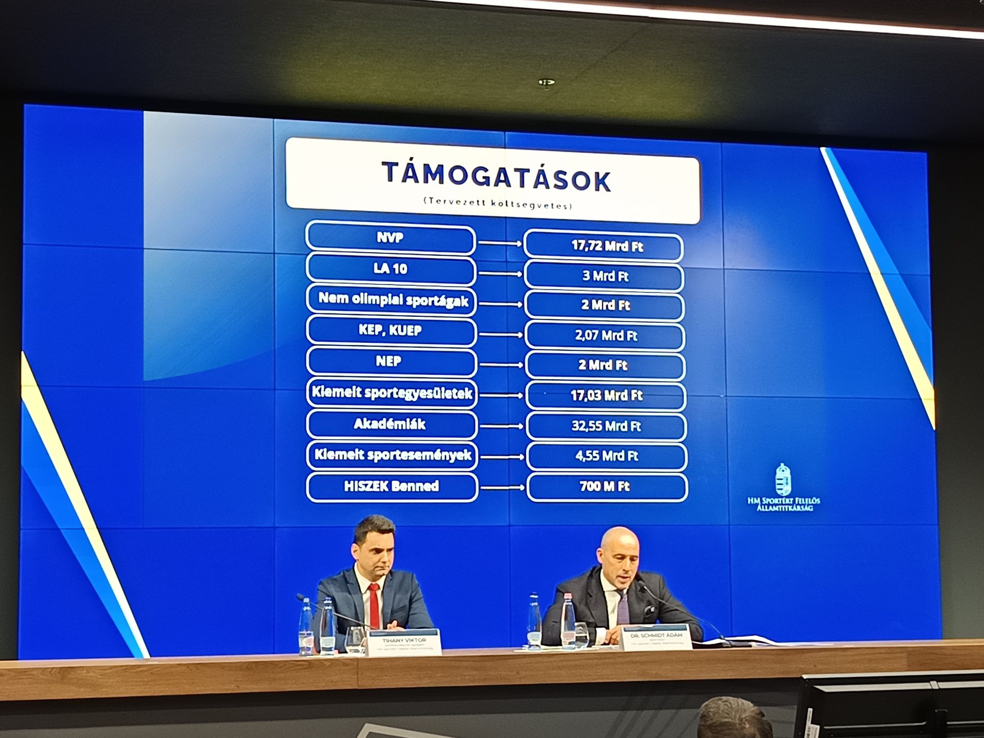 A sajtótájékoztatón ismertetett tételekben bővülés lesz 2025-ben, de ebből még nem következik, hogy a magyar sportra összességében is több pénz jut majd