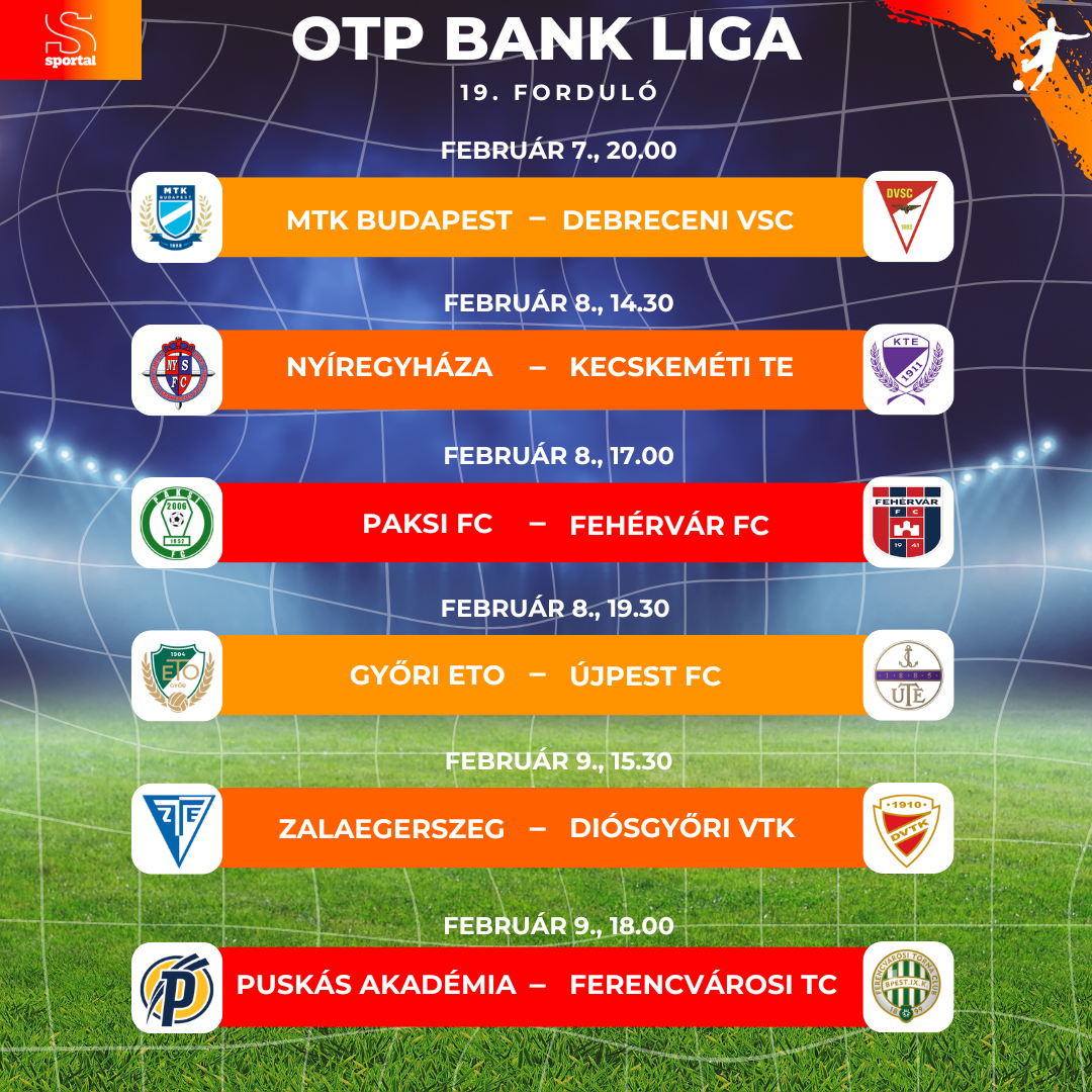 Az OTP Bank Liga 19. fordulója