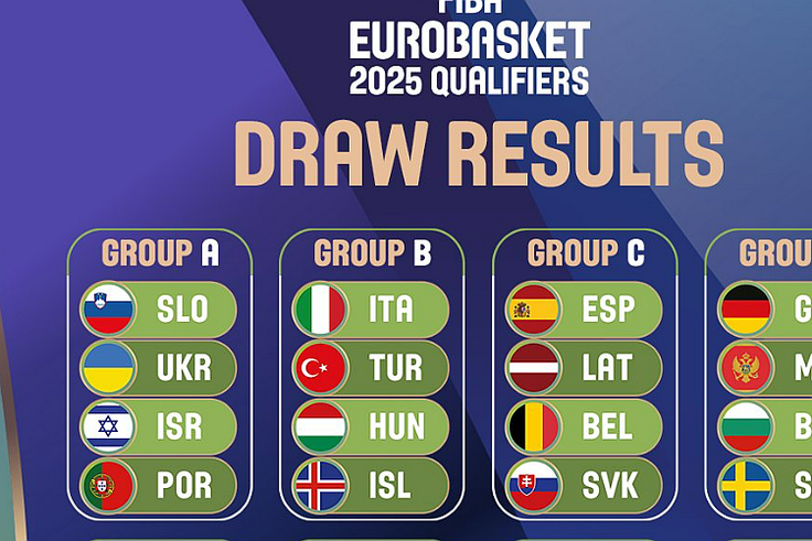 Kisorsolták a magyar kosárválogatott Eb-selejtezős ellenfeleit