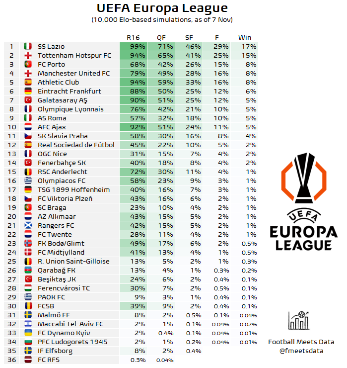 Fotó: X/Football Meets Data