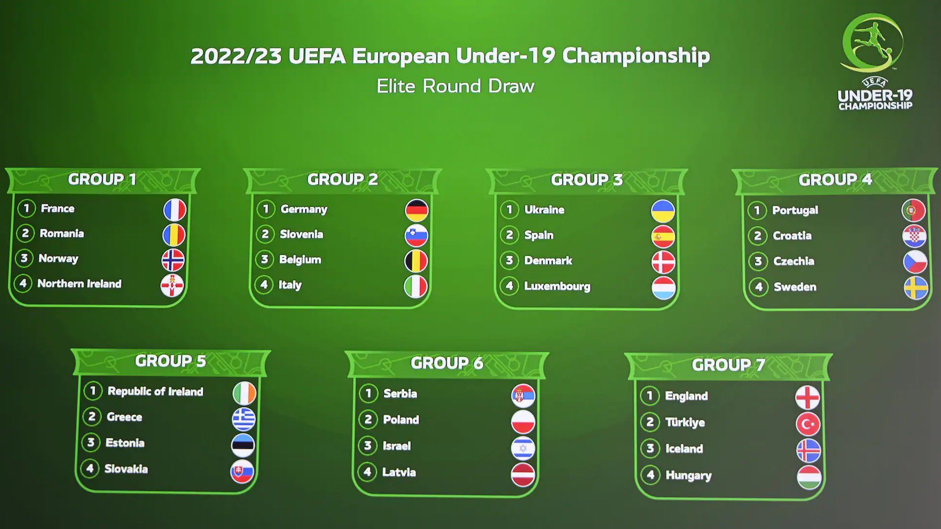 A selejtező csoportbeosztása (uefa.com)