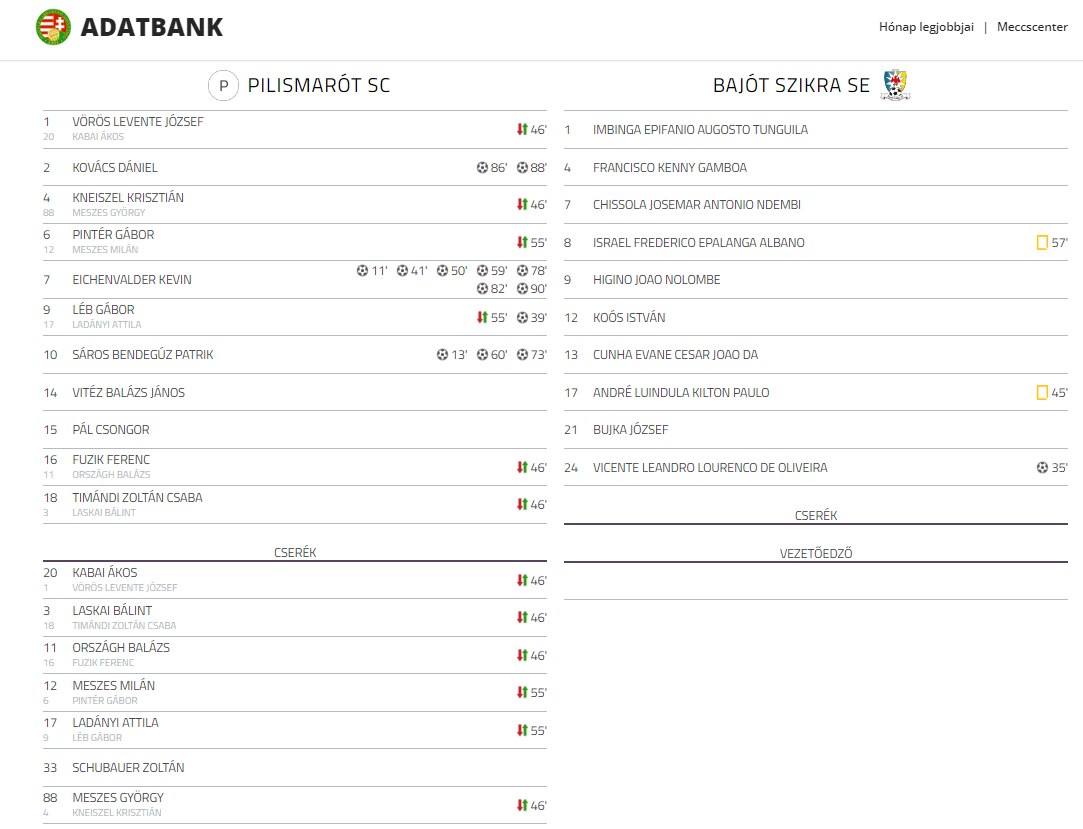 Fotó: adatbank.mlsz.hu