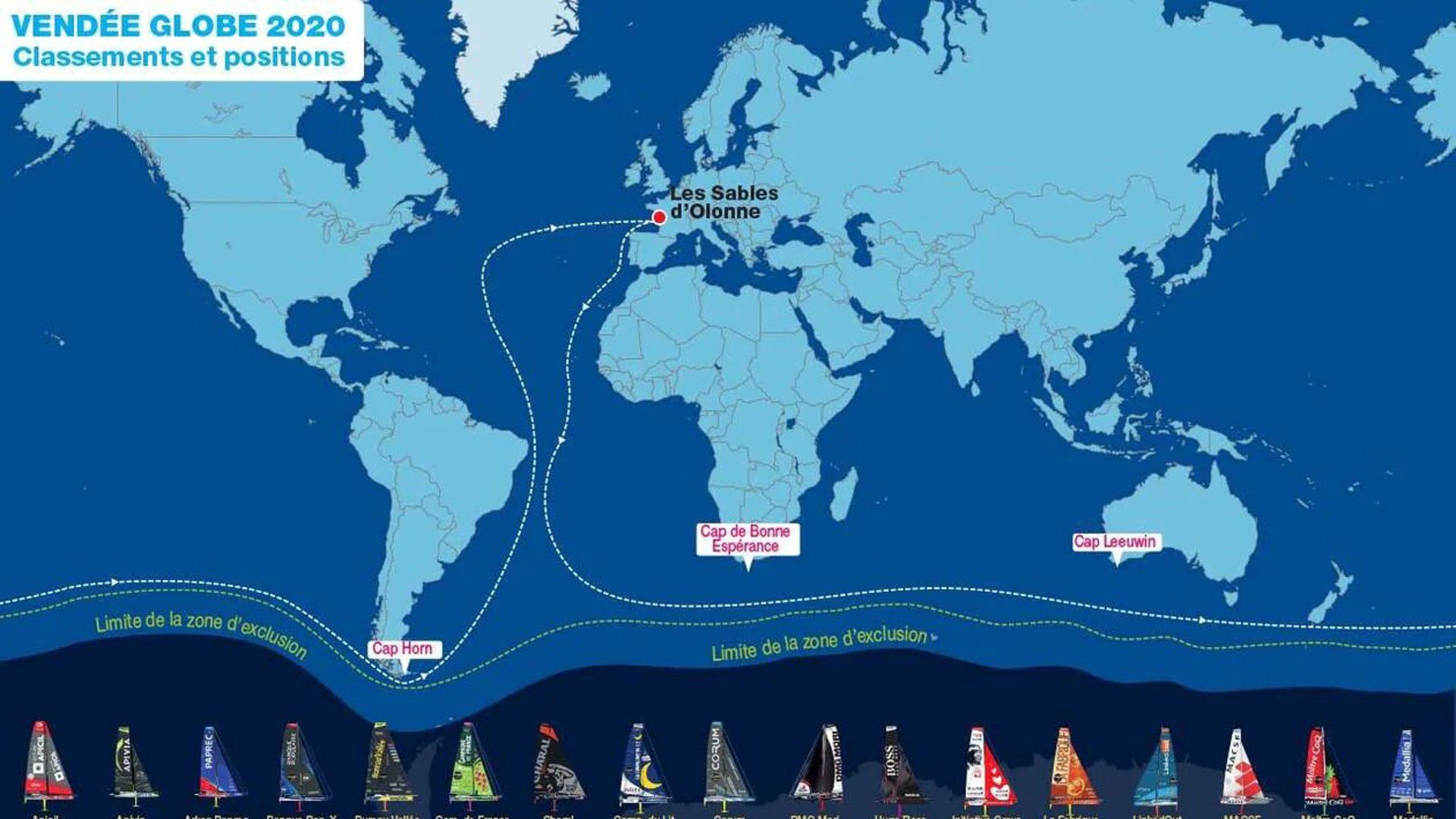 A Vendée Globe útvonala a 2020-as verseny alapján