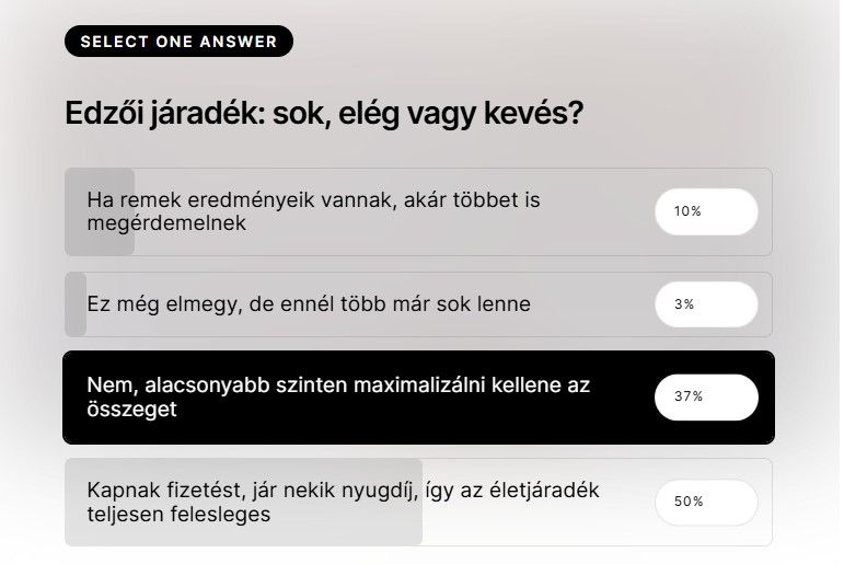 Olvasóink 87 százaléka helyteleníti a hatalmas edzői járadékokat