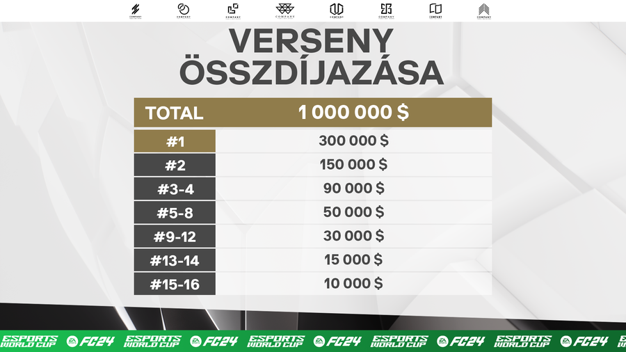 Az EA FC 24 verseny összdíjazása (Fotó: Esport1)